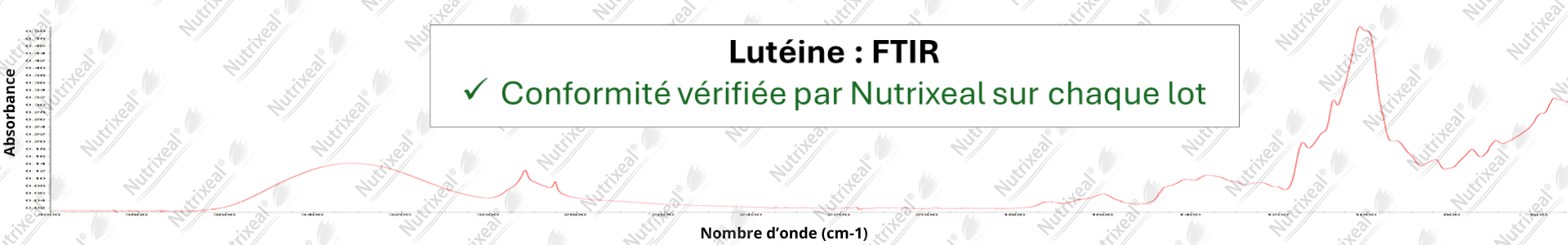 Spectre FTIR de lutéine